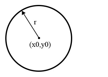 circle
