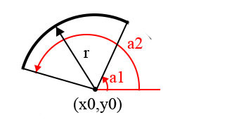 circle
